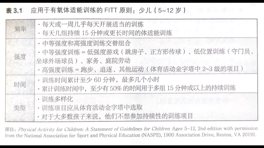 篮球完整训练计划_2